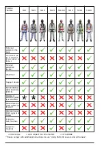 Preview for 2 page of PREISING PASA 10 Instructions For Use Manual