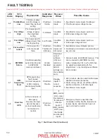 Preview for 152 page of Preliminary TRACKER OFF ROAD LX6 Repair And Service Manual