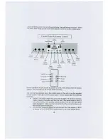 Preview for 4 page of Prem-I-Air EH1616 User Manual