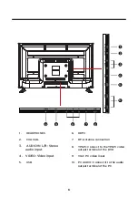 Preview for 8 page of Premax PM-LED2032-T2 User Manual