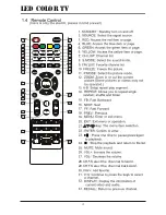 Preview for 10 page of Premax PM-LED2032 Operating Instruction