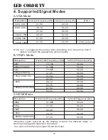 Preview for 22 page of Premax PM-LED2032 Operating Instruction