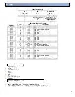 Предварительный просмотр 5 страницы Premier Mounts PSM-402F Installation Manual