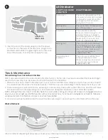 Preview for 7 page of Premier Pet Auto-Clean GAL00-16695 Product Manual