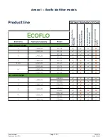 Preview for 12 page of PREMIER TECH Rewatec Ecoflo EC-2.8 Owner'S Manual