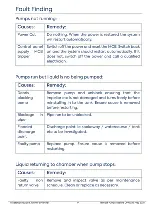 Preview for 14 page of PREMIER TECH Rewatec RVPS1800 Owner'S Manual And Installation Manual