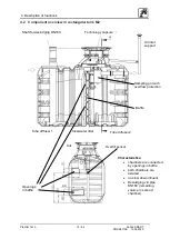 Предварительный просмотр 14 страницы PREMIER TECH Solido SMART Operating Manual Including Operations Logbook, Manual For Installation, Commissioning And Maintenanc