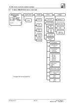 Предварительный просмотр 48 страницы PREMIER TECH Solido SMART Operating Manual Including Operations Logbook, Manual For Installation, Commissioning And Maintenanc