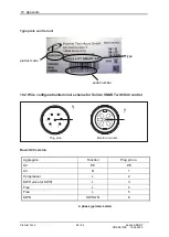 Предварительный просмотр 58 страницы PREMIER TECH Solido SMART Operating Manual Including Operations Logbook, Manual For Installation, Commissioning And Maintenanc