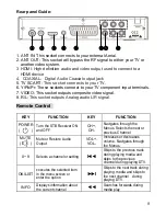 Preview for 8 page of Premier AV TV-1158HD User Manual