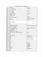 Предварительный просмотр 10 страницы Premier ctv-2641sr Service Manual