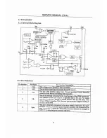 Preview for 55 page of Premier CTV-2642SR Service Manual