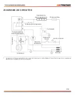 Preview for 10 page of Premier NV-5211SS Instruction Manual