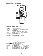 Preview for 13 page of Premier SCR-29MP3 Owner'S Manual