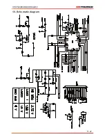 Preview for 28 page of Premier SCR-4328DUSD User Manual