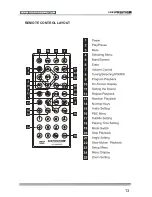 Предварительный просмотр 14 страницы Premier SCR-4329DUSD Instruction Manual