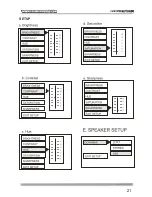 Предварительный просмотр 22 страницы Premier SCR-4329DUSD Instruction Manual