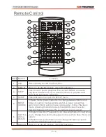 Предварительный просмотр 11 страницы Premier SCR-4606TVD Instruction Manual