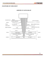 Предварительный просмотр 8 страницы Premier SCR-4640USP Instruction Manual