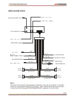 Preview for 9 page of Premier SCR-4709TVD Instruction Manual