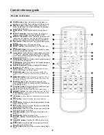 Preview for 7 page of Premier SX-005DVDR User Manual