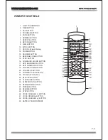 Preview for 9 page of Premier SX - 3228V Instruction Manual