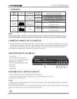 Preview for 3 page of Premier SX-5322DU Instruction Manual