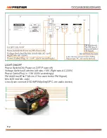 Preview for 19 page of Premier SX-5751USBTL Instruction Manual