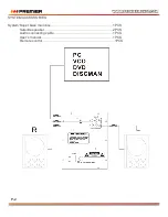 Preview for 9 page of Premier TSP-5275USBT Instruction Manual