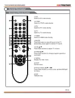 Preview for 42 page of Premier TV-4802LED Instruction Manual