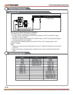 Предварительный просмотр 49 страницы Premier TV-4802LED Instruction Manual