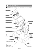 Preview for 4 page of premiere SMZ-05 Manual