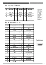 Предварительный просмотр 17 страницы Premio CT-XSL01 Series User Manual