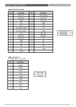 Предварительный просмотр 18 страницы Premio CT-XSL01 Series User Manual