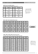 Preview for 22 page of Premio CT-XSL01 Series User Manual