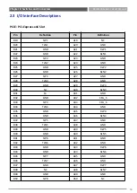 Preview for 58 page of Premio RC0-6111E User Manual