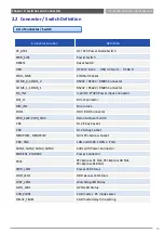 Preview for 18 page of Premio VCO-6000-CFL-4M2 User Manual