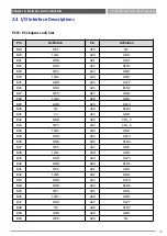 Preview for 48 page of Premio VCO-6000-CFL-4M2 User Manual