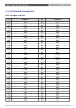 Preview for 68 page of Premio VCO-6000-CFL Series User Manual