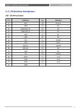 Preview for 73 page of Premio VCO-6000-CFL Series User Manual