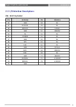 Preview for 68 page of Premio VCO-6100 Series User Manual