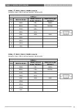 Предварительный просмотр 53 страницы Premio VIO-100-PC100-J1900 Series User Manual