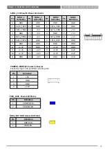 Предварительный просмотр 60 страницы Premio VIO-100-PC100-J1900 Series User Manual