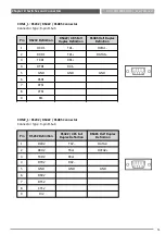 Предварительный просмотр 51 страницы Premio VIO-100/PC100 Series User Manual