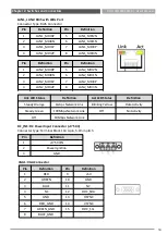 Preview for 54 page of Premio VIO-100/PC100 Series User Manual