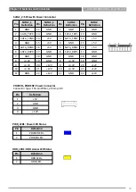 Предварительный просмотр 59 страницы Premio VIO-100/PC100 Series User Manual