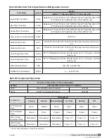 Предварительный просмотр 21 страницы Premisys MP Series Installation, Operation And Maintenance Manual