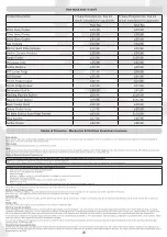 Preview for 20 page of Premium Appliance Brands MUK23SS Manual