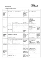 Preview for 12 page of Premium levella PRFIM1256DX User Manual