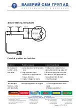 Preview for 16 page of Premium 0503ABWVAG70P Operating Instructions Manual